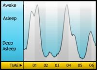 Sleepgraph1