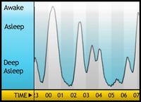 Sleepgraph