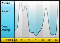 Sleepgraph(1)