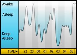 Sleepgraph - 11-09-2011